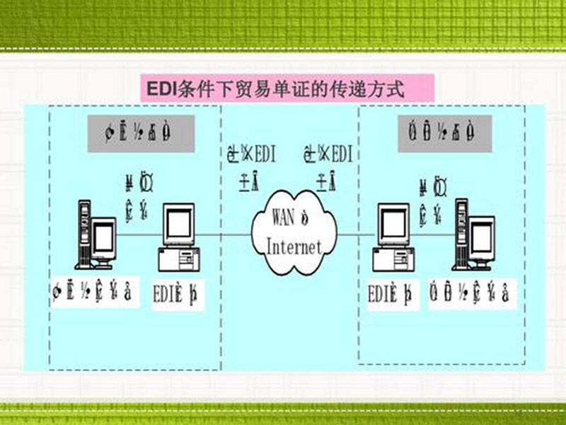 edi是什么費用？數據交換！
